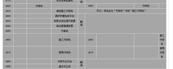 升降作业平台